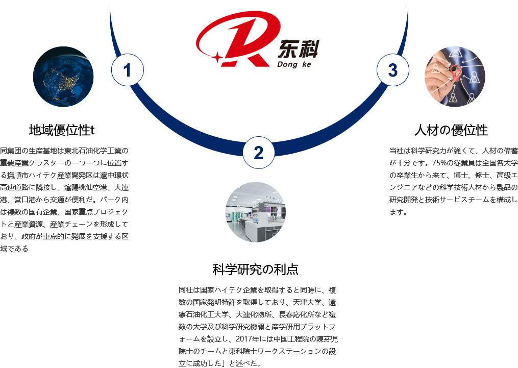 这是描述信息 这是描述信息