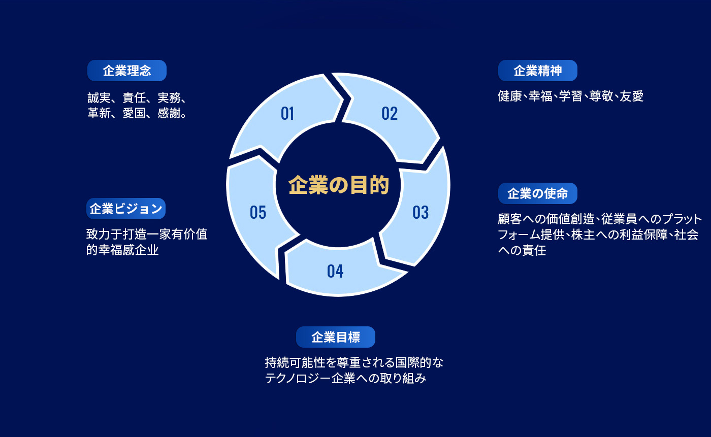这是描述信息 这是描述信息
