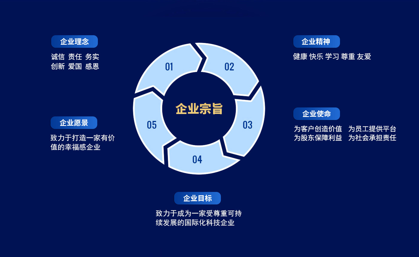 这是描述信息 这是描述信息